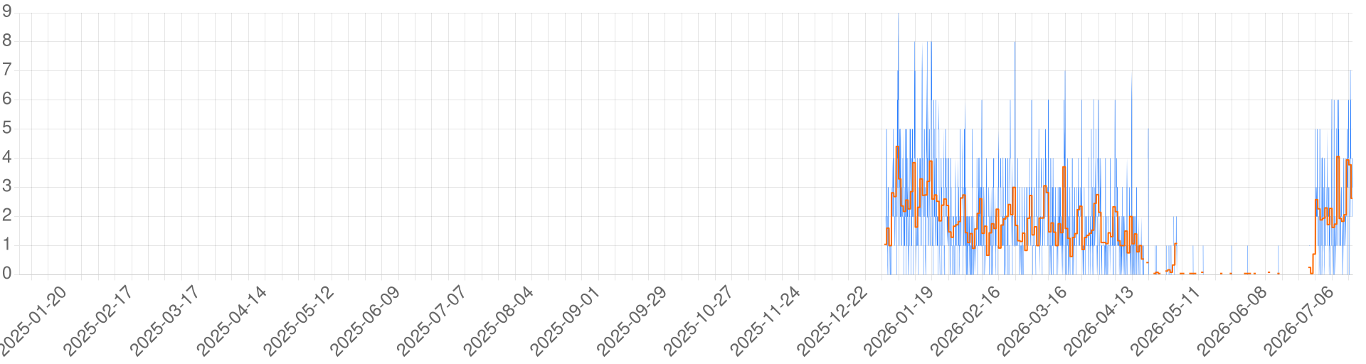 Chart for Fr]Lantirite