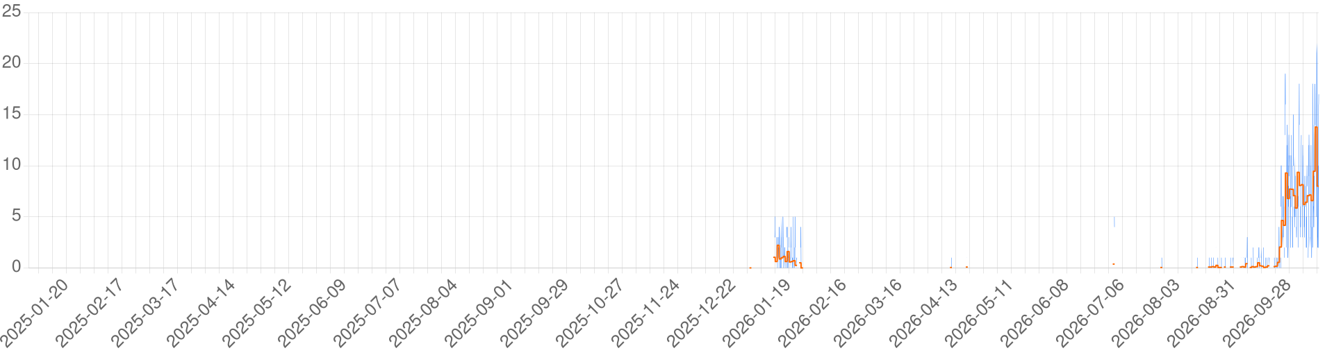 Chart for ES) Luminarion - Tierra de Dragones