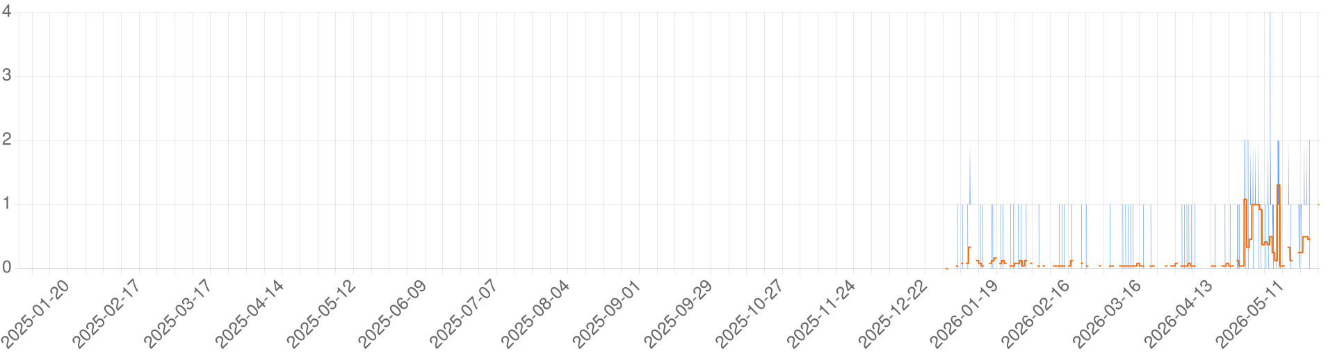 Chart for Myriad Destinies (md.trow.cc)