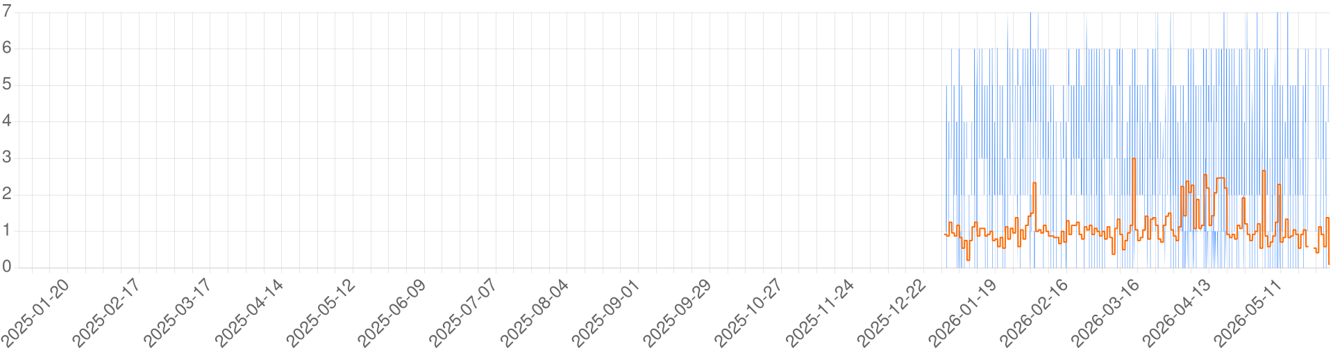 Chart for Lagnarium Isle (CEP 2.71)